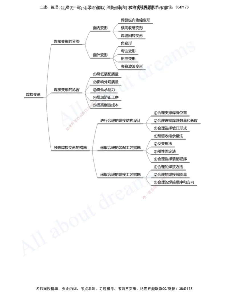 2025-06-第2章-机电工程专业技术（三）_2026年一级建造师_2026年一建机电_2025年一建机电SVIP_02-基础精讲✿高端面授✿深度强化_07-机电《天一精讲班》王建波、王克KL_王克_讲义