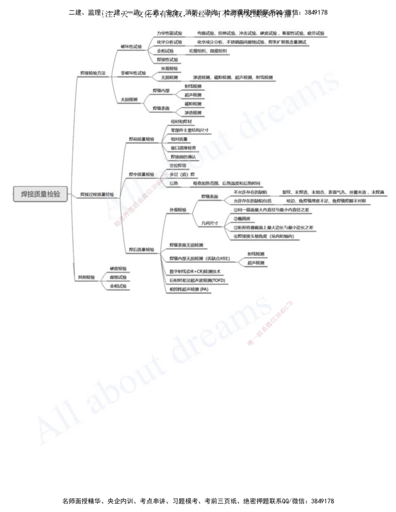 2025-06-第2章-机电工程专业技术（三）_2026年一级建造师_2026年一建机电_2025年一建机电SVIP_02-基础精讲✿高端面授✿深度强化_07-机电《天一精讲班》王建波、王克KL_王克_讲义