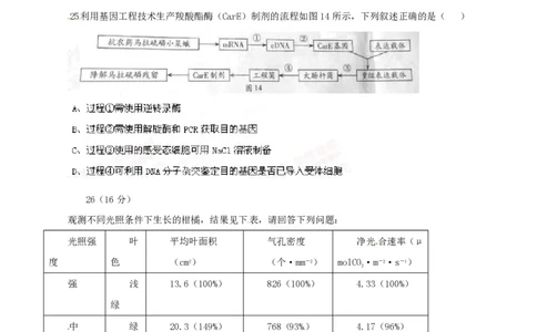2014年高考生物试卷（广东）（空白卷）_生物历年高考真题_新&middot;PDF版2008-2025&middot;高考生物真题_生物（按年份分类）2008-2025_2014&middot;高考生物真题