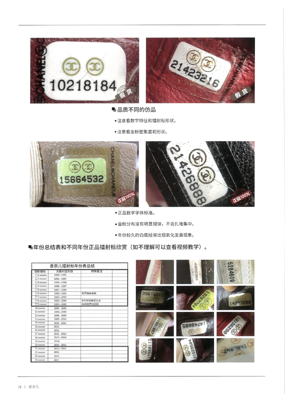 奢侈品箱包名鉴1（去水印版）_X017-奢侈品鉴定教程最新合集_5、寄卖行鉴定全套手册合集6套_箱包鉴定资料