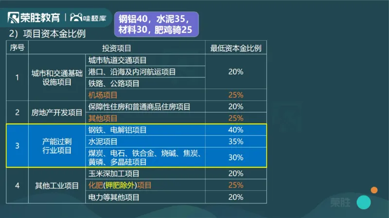 1.1工程项目投资管理与实施（PPT版）_2026年一级建造师_2026年一建管理_2025年一建管理SVIP_02-基础精讲✿高端面授✿深度强化_13-管理《教材精讲班》大微RS