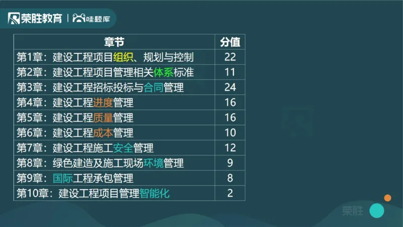 1.1工程项目投资管理与实施（PPT版）_2026年一级建造师_2026年一建管理_2025年一建管理SVIP_02-基础精讲✿高端面授✿深度强化_13-管理《教材精讲班》大微RS