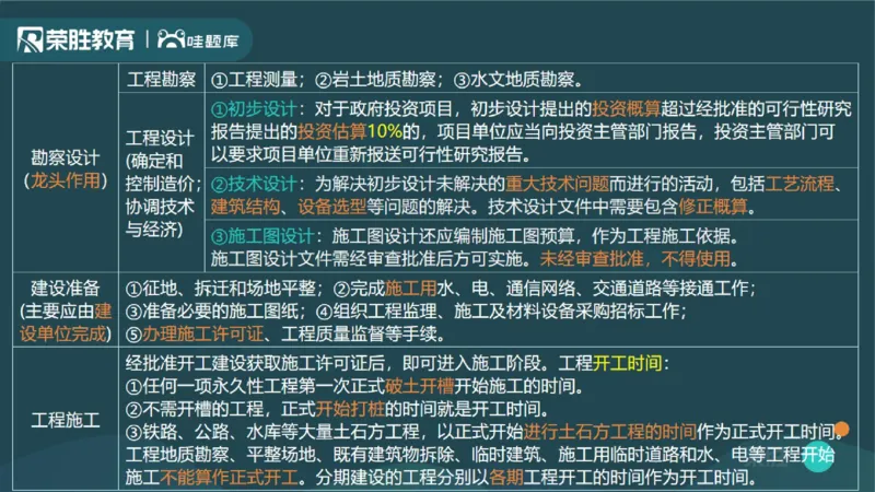 1.1工程项目投资管理与实施（PPT版）_2026年一级建造师_2026年一建管理_2025年一建管理SVIP_02-基础精讲✿高端面授✿深度强化_13-管理《教材精讲班》大微RS