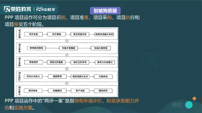 1.1工程项目投资管理与实施（PPT版）_2026年一级建造师_2026年一建管理_2025年一建管理SVIP_02-基础精讲✿高端面授✿深度强化_13-管理《教材精讲班》大微RS