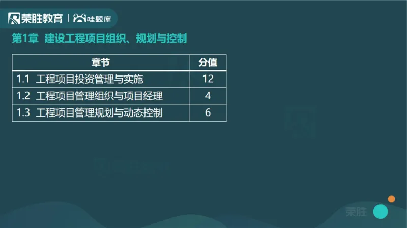1.1工程项目投资管理与实施（PPT版）_2026年一级建造师_2026年一建管理_2025年一建管理SVIP_02-基础精讲✿高端面授✿深度强化_13-管理《教材精讲班》大微RS