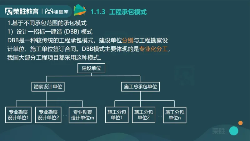 1.1工程项目投资管理与实施（PPT版）_2026年一级建造师_2026年一建管理_2025年一建管理SVIP_02-基础精讲✿高端面授✿深度强化_13-管理《教材精讲班》大微RS