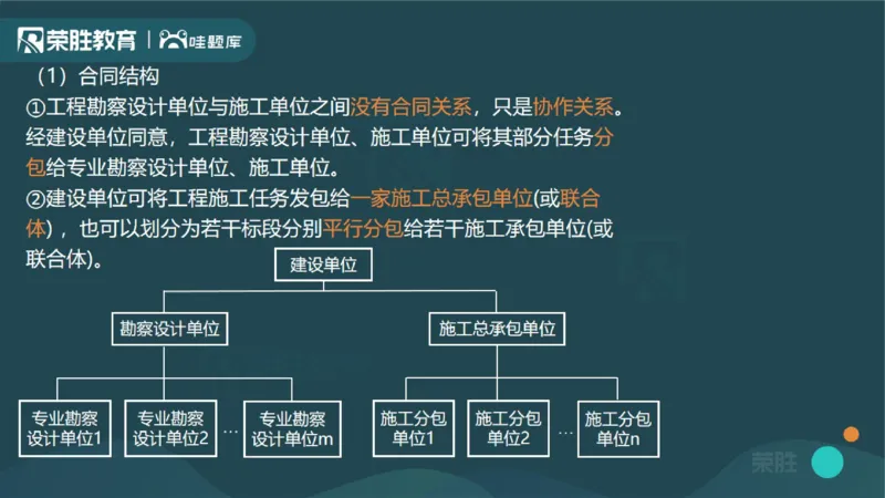 1.1工程项目投资管理与实施（PPT版）_2026年一级建造师_2026年一建管理_2025年一建管理SVIP_02-基础精讲✿高端面授✿深度强化_13-管理《教材精讲班》大微RS