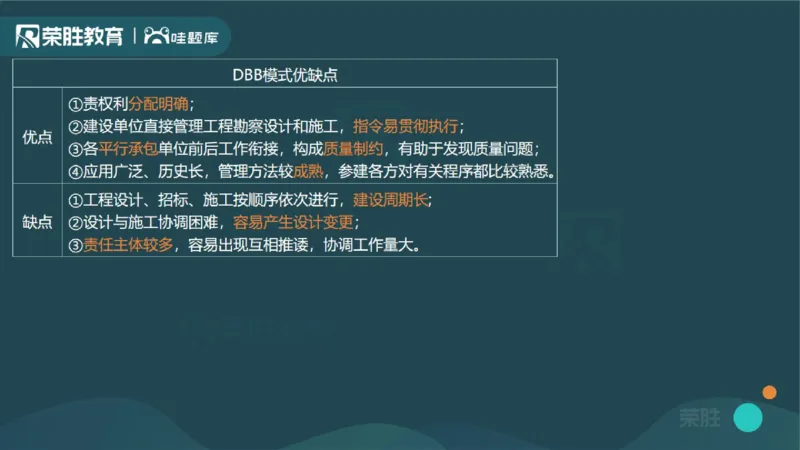 1.1工程项目投资管理与实施（PPT版）_2026年一级建造师_2026年一建管理_2025年一建管理SVIP_02-基础精讲✿高端面授✿深度强化_13-管理《教材精讲班》大微RS