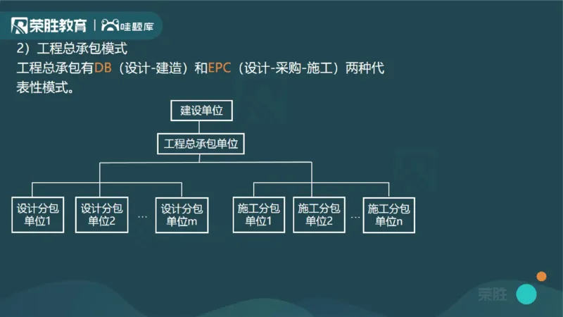 1.1工程项目投资管理与实施（PPT版）_2026年一级建造师_2026年一建管理_2025年一建管理SVIP_02-基础精讲✿高端面授✿深度强化_13-管理《教材精讲班》大微RS