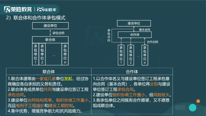 1.1工程项目投资管理与实施（PPT版）_2026年一级建造师_2026年一建管理_2025年一建管理SVIP_02-基础精讲✿高端面授✿深度强化_13-管理《教材精讲班》大微RS