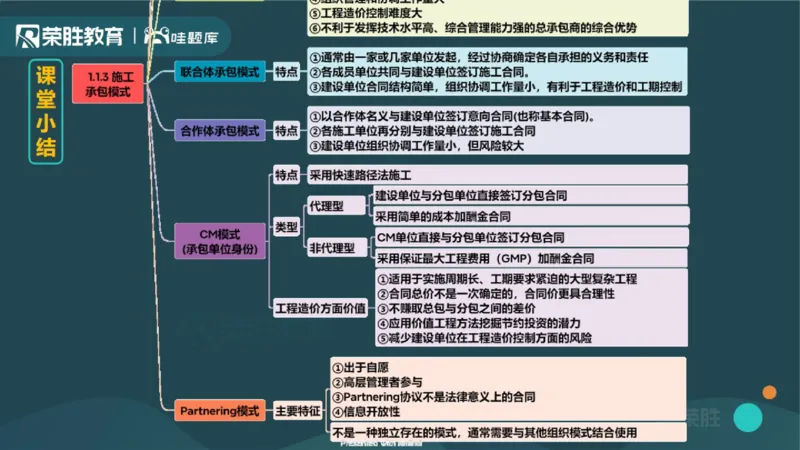 1.1工程项目投资管理与实施（PPT版）_2026年一级建造师_2026年一建管理_2025年一建管理SVIP_02-基础精讲✿高端面授✿深度强化_13-管理《教材精讲班》大微RS