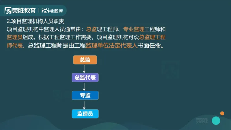 1.1工程项目投资管理与实施（PPT版）_2026年一级建造师_2026年一建管理_2025年一建管理SVIP_02-基础精讲✿高端面授✿深度强化_13-管理《教材精讲班》大微RS