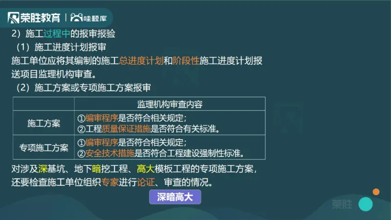 1.1工程项目投资管理与实施（PPT版）_2026年一级建造师_2026年一建管理_2025年一建管理SVIP_02-基础精讲✿高端面授✿深度强化_13-管理《教材精讲班》大微RS