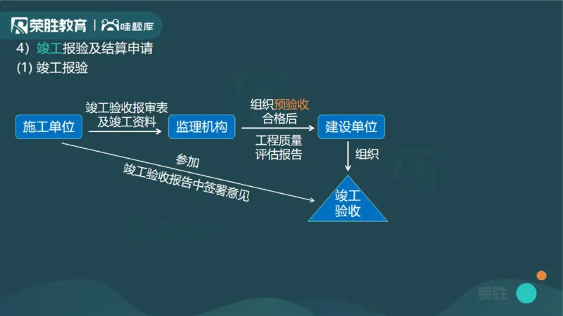 1.1工程项目投资管理与实施（PPT版）_2026年一级建造师_2026年一建管理_2025年一建管理SVIP_02-基础精讲✿高端面授✿深度强化_13-管理《教材精讲班》大微RS