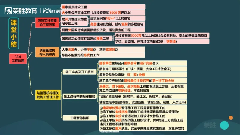 1.1工程项目投资管理与实施（PPT版）_2026年一级建造师_2026年一建管理_2025年一建管理SVIP_02-基础精讲✿高端面授✿深度强化_13-管理《教材精讲班》大微RS