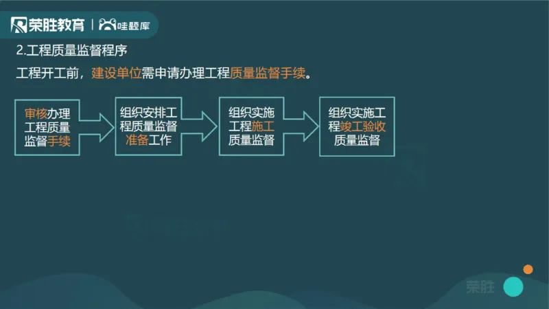 1.1工程项目投资管理与实施（PPT版）_2026年一级建造师_2026年一建管理_2025年一建管理SVIP_02-基础精讲✿高端面授✿深度强化_13-管理《教材精讲班》大微RS