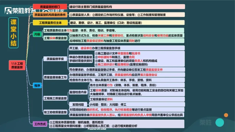 1.1工程项目投资管理与实施（PPT版）_2026年一级建造师_2026年一建管理_2025年一建管理SVIP_02-基础精讲✿高端面授✿深度强化_13-管理《教材精讲班》大微RS