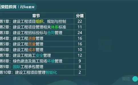 1.1工程项目投资管理与实施（PPT版）_2026年一级建造师_2026年一建管理_2025年一建管理SVIP_02-基础精讲✿高端面授✿深度强化_13-管理《教材精讲班》大微RS