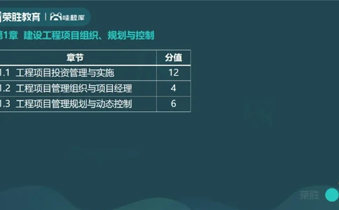 1.1工程项目投资管理与实施（PPT版）_2026年一级建造师_2026年一建管理_2025年一建管理SVIP_02-基础精讲✿高端面授✿深度强化_13-管理《教材精讲班》大微RS