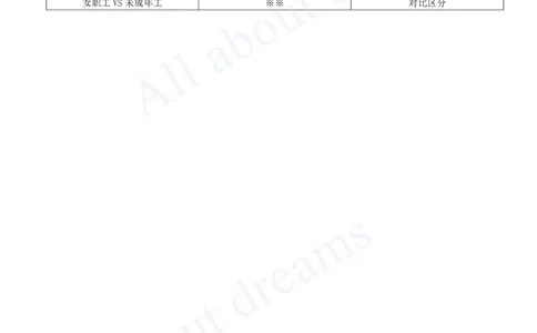 2025-55-第9章-9.3-劳动安全卫生和保护_2026年一建法规_2025年一建法规SVIP_02-基础精讲✿高端面授✿深度强化_10-法规《天一精讲班》王欣KL_讲义