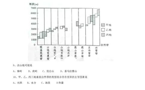 2015年高考地理试卷（山东）（空白卷）_地理历年高考真题_新&middot;PDF版2008-2025&middot;高考地理真题_地理（按年份分类）2008-2025_2015&middot;地理高考真题
