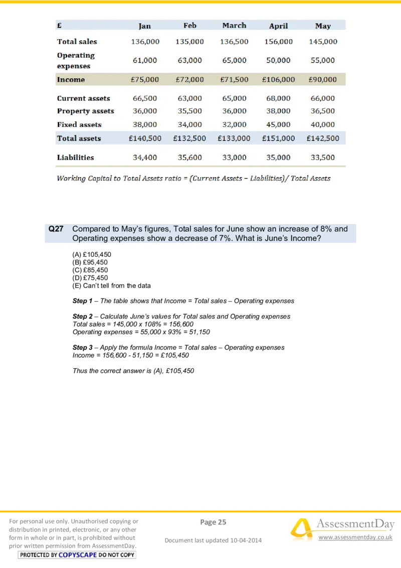 NumericalReasoningTest8-Solutions_2025春招题库汇总_八大题库-1_04八大汇总_信永中和_专业题综合知识-参考_英文题_NumericalReasoningTests