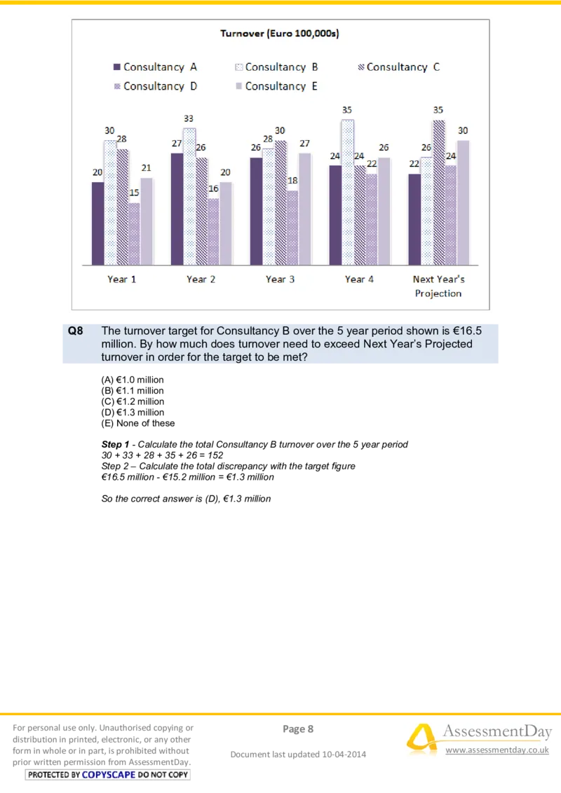 NumericalReasoningTest8-Solutions_2025春招题库汇总_八大题库-1_04八大汇总_信永中和_专业题综合知识-参考_英文题_NumericalReasoningTests