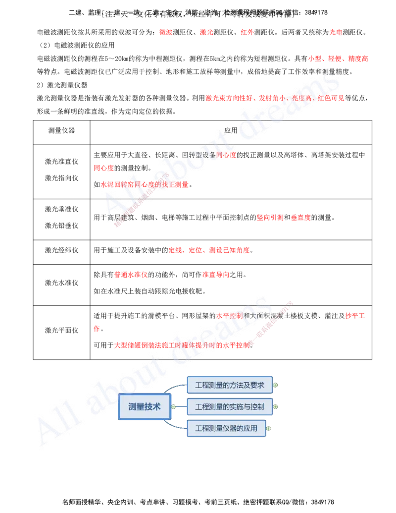 2025-04-第2章-机电工程专业技术（一）_2026年一级建造师_2026年一建机电_2025年一建机电SVIP_02-基础精讲✿高端面授✿深度强化_07-机电《天一精讲班》王建波、王克KL_王克_讲义