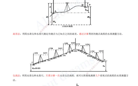 2025-04-第2章-机电工程专业技术（一）_2026年一级建造师_2026年一建机电_2025年一建机电SVIP_02-基础精讲✿高端面授✿深度强化_07-机电《天一精讲班》王建波、王克KL_王克_讲义