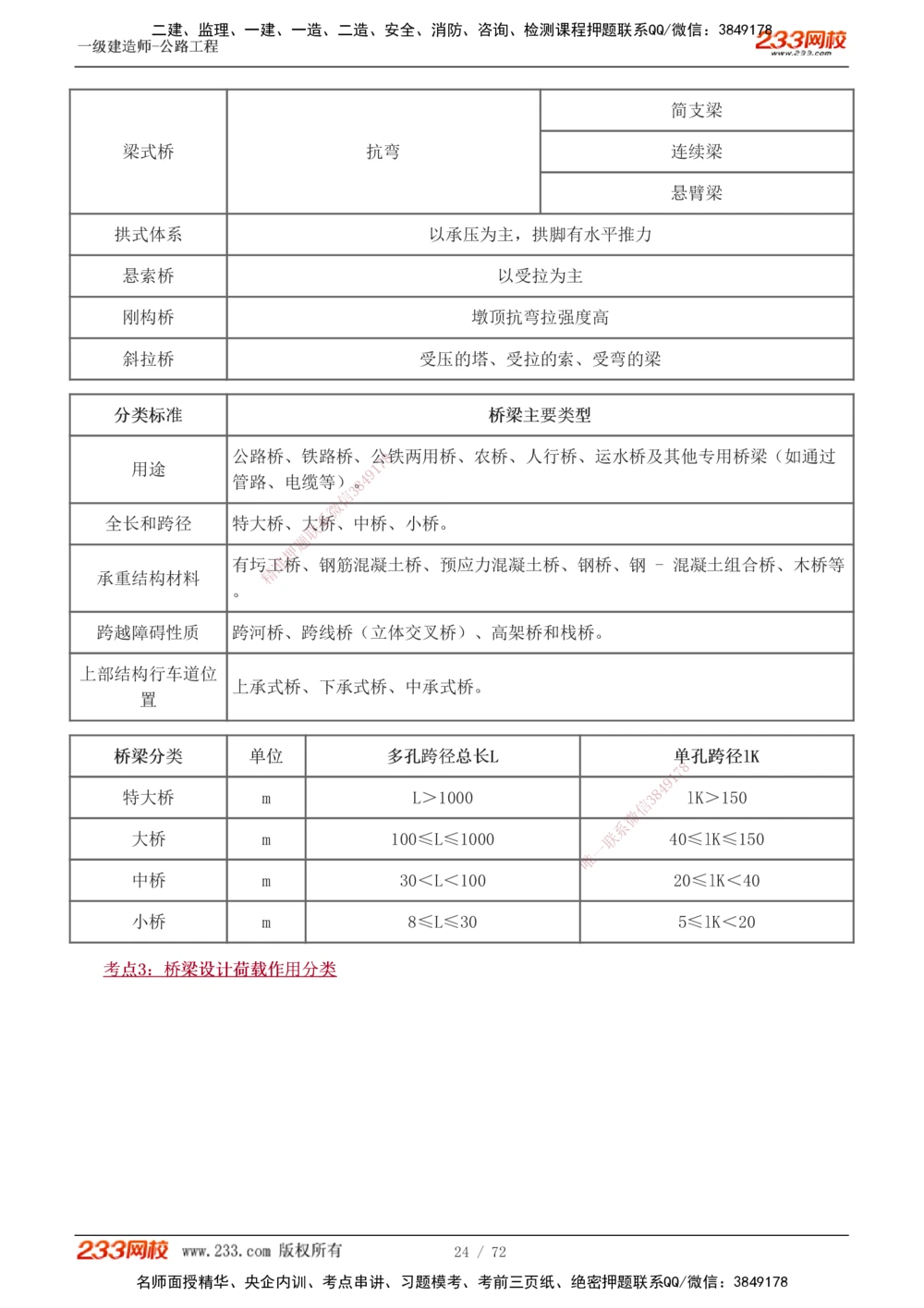 1-15_2026年一级建造师_2026年一建公路_2025年一建公路SVIP_04-冲刺串讲✿考点强化✿小灶集训_20-公路《高频考点班》安慧233