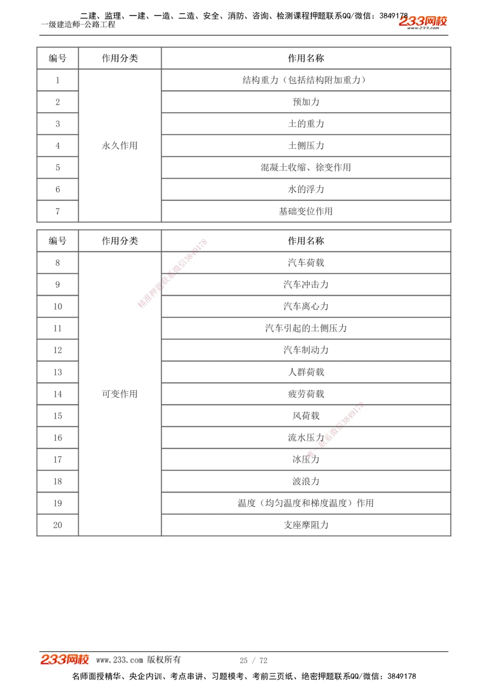 1-15_2026年一级建造师_2026年一建公路_2025年一建公路SVIP_04-冲刺串讲✿考点强化✿小灶集训_20-公路《高频考点班》安慧233