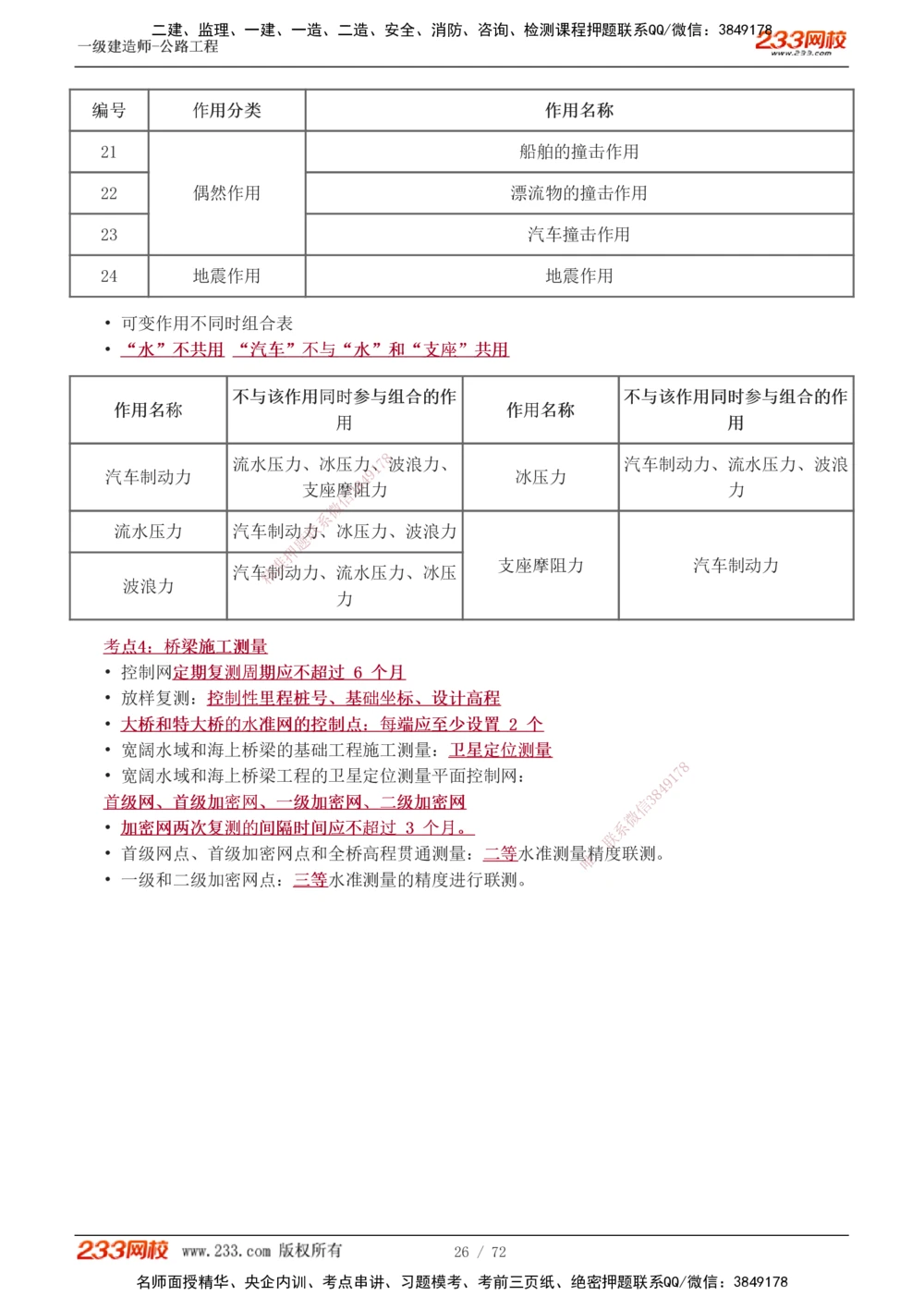 1-15_2026年一级建造师_2026年一建公路_2025年一建公路SVIP_04-冲刺串讲✿考点强化✿小灶集训_20-公路《高频考点班》安慧233