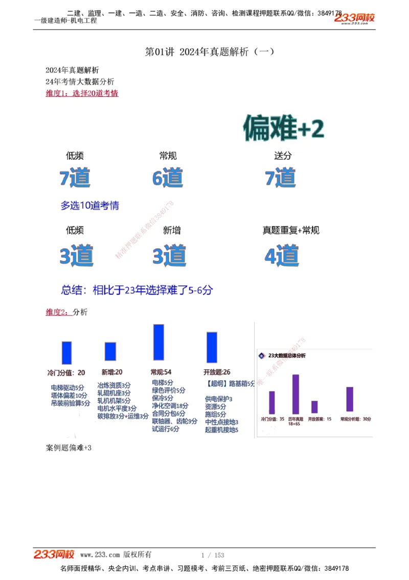 19-24年真题解析_2026年一级建造师_2026年一建机电_2025年一建机电SVIP_03-习题精析✿实战特训✿模考通关_14-机电《真题解析班》王子初233