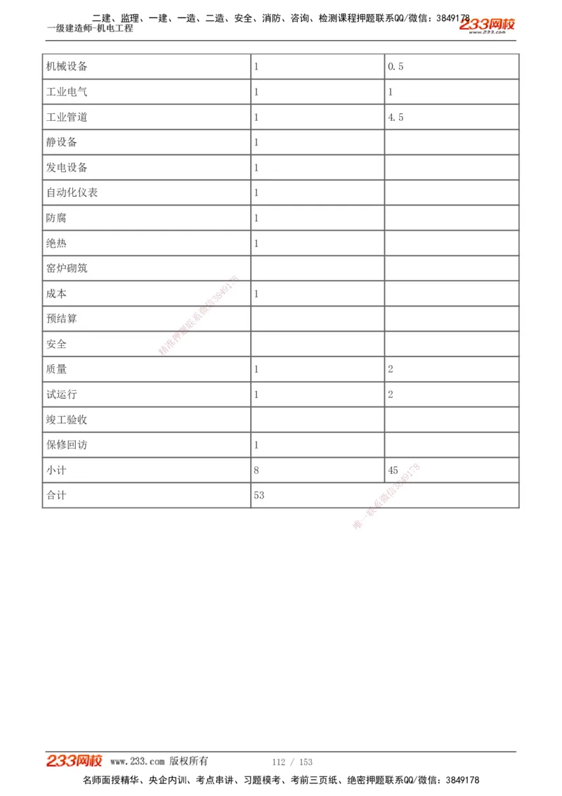 19-24年真题解析_2026年一级建造师_2026年一建机电_2025年一建机电SVIP_03-习题精析✿实战特训✿模考通关_14-机电《真题解析班》王子初233