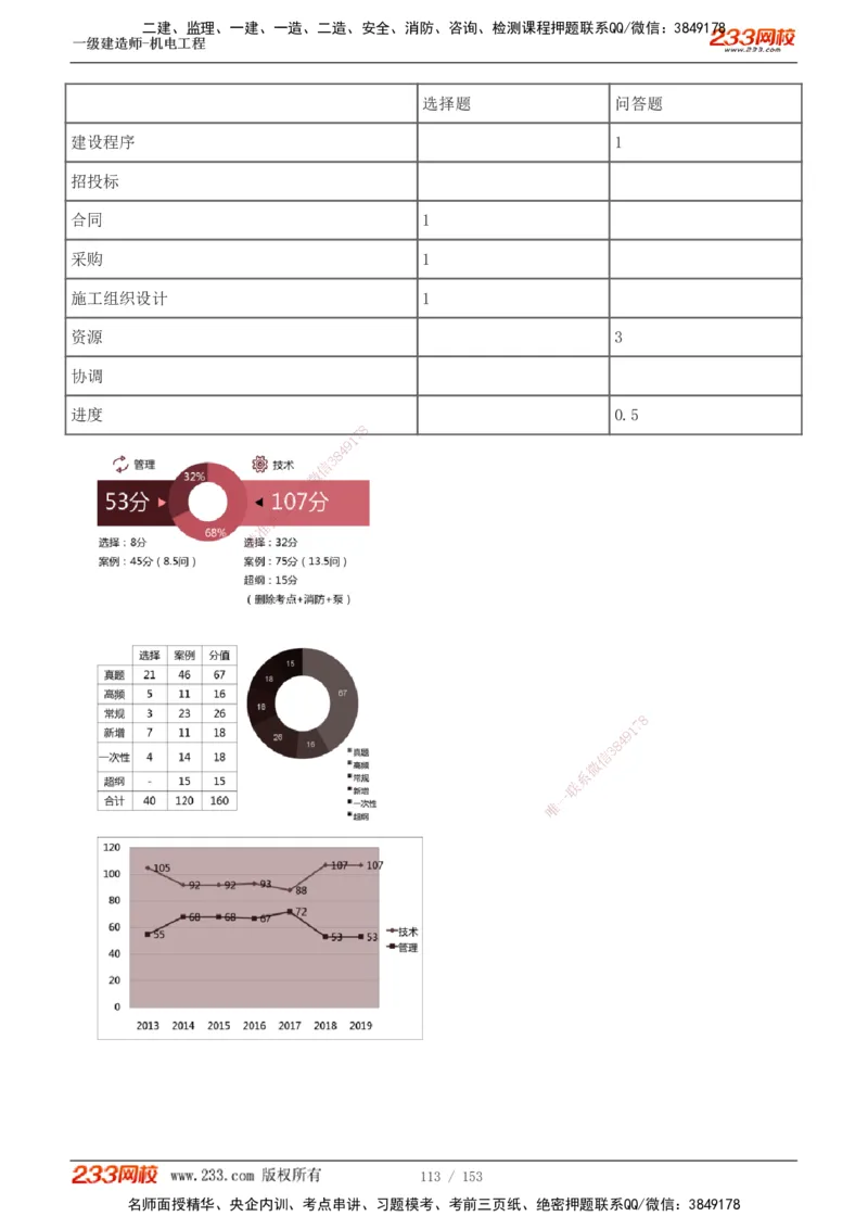 19-24年真题解析_2026年一级建造师_2026年一建机电_2025年一建机电SVIP_03-习题精析✿实战特训✿模考通关_14-机电《真题解析班》王子初233