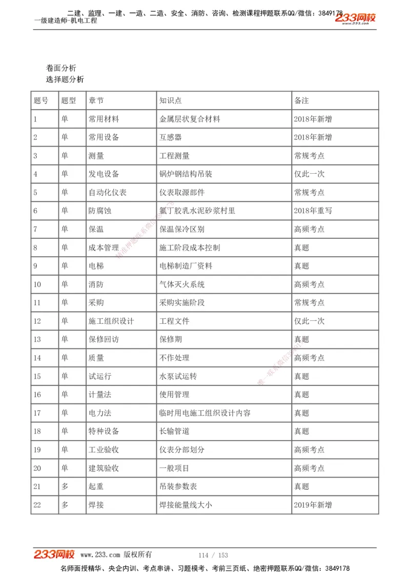 19-24年真题解析_2026年一级建造师_2026年一建机电_2025年一建机电SVIP_03-习题精析✿实战特训✿模考通关_14-机电《真题解析班》王子初233