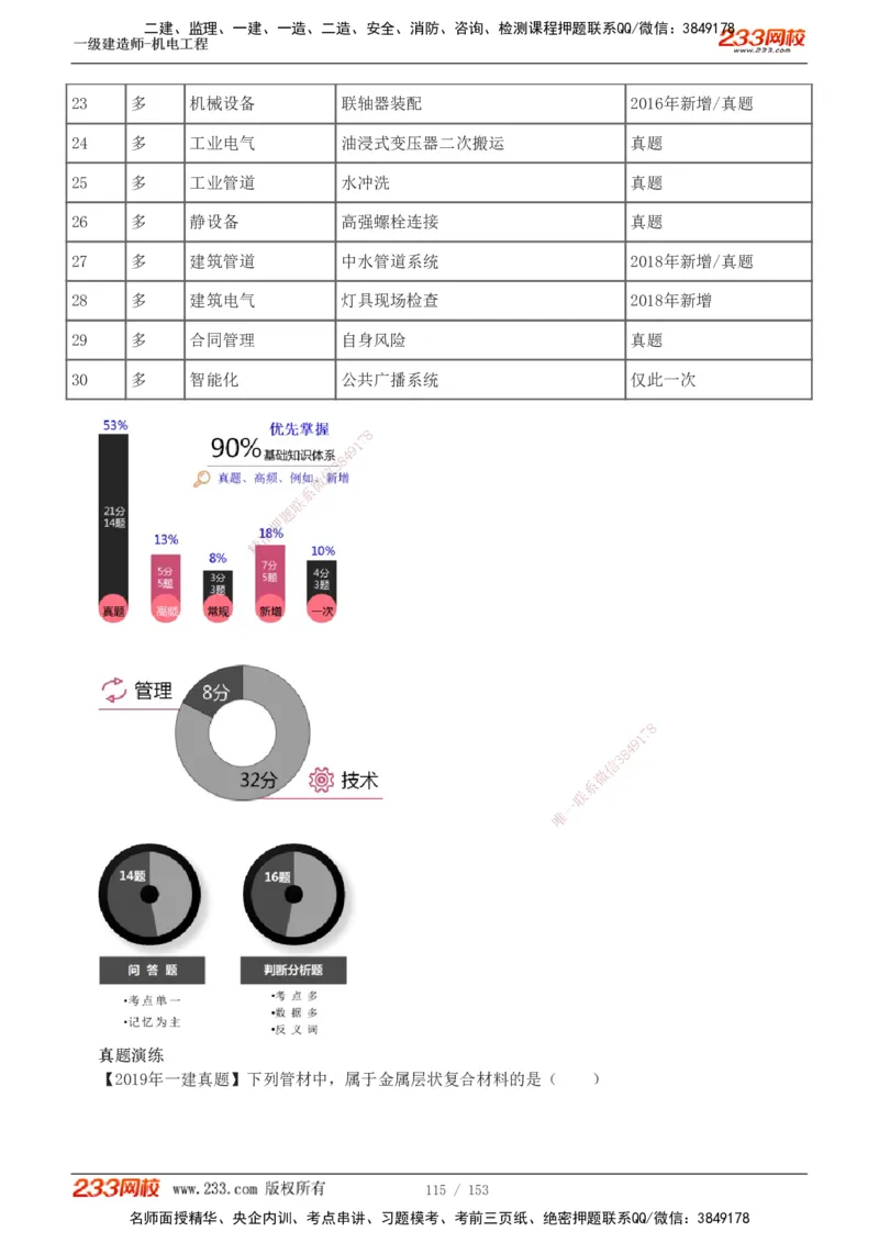 19-24年真题解析_2026年一级建造师_2026年一建机电_2025年一建机电SVIP_03-习题精析✿实战特训✿模考通关_14-机电《真题解析班》王子初233