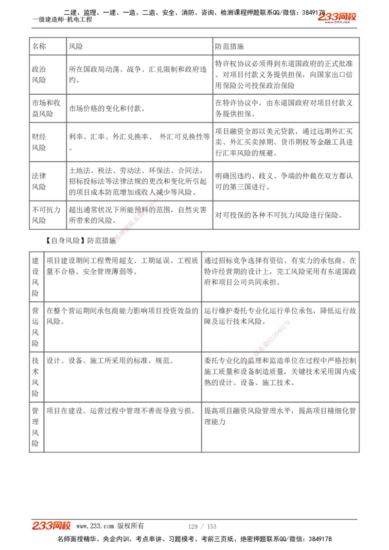 19-24年真题解析_2026年一级建造师_2026年一建机电_2025年一建机电SVIP_03-习题精析✿实战特训✿模考通关_14-机电《真题解析班》王子初233