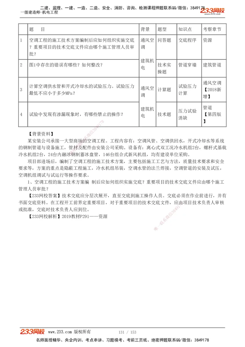 19-24年真题解析_2026年一级建造师_2026年一建机电_2025年一建机电SVIP_03-习题精析✿实战特训✿模考通关_14-机电《真题解析班》王子初233