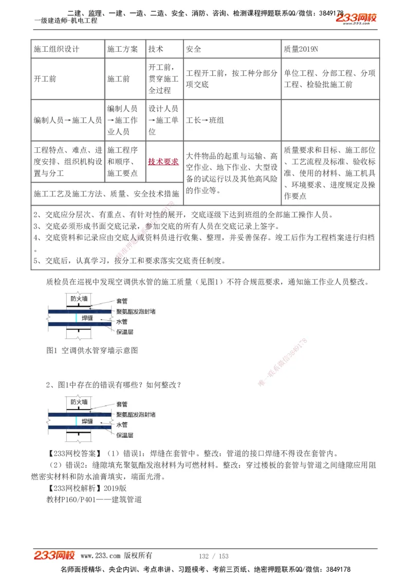 19-24年真题解析_2026年一级建造师_2026年一建机电_2025年一建机电SVIP_03-习题精析✿实战特训✿模考通关_14-机电《真题解析班》王子初233