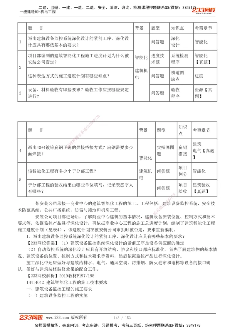 19-24年真题解析_2026年一级建造师_2026年一建机电_2025年一建机电SVIP_03-习题精析✿实战特训✿模考通关_14-机电《真题解析班》王子初233