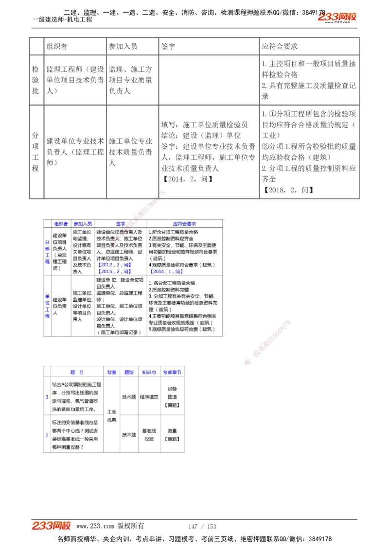 19-24年真题解析_2026年一级建造师_2026年一建机电_2025年一建机电SVIP_03-习题精析✿实战特训✿模考通关_14-机电《真题解析班》王子初233