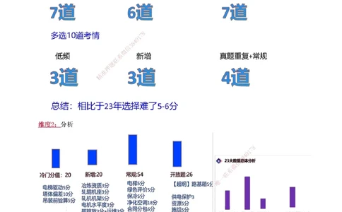 19-24年真题解析_2026年一级建造师_2026年一建机电_2025年一建机电SVIP_03-习题精析✿实战特训✿模考通关_14-机电《真题解析班》王子初233