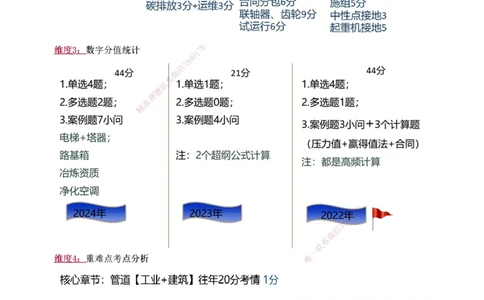 19-24年真题解析_2026年一级建造师_2026年一建机电_2025年一建机电SVIP_03-习题精析✿实战特训✿模考通关_14-机电《真题解析班》王子初233