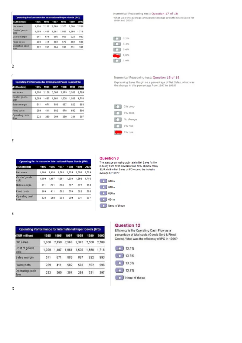 OperatingPerformanceforInternationalPaperGoods(IPG)_2025春招题库汇总_外资银行题库_23花旗_师兄师姐分享资料_花旗银行_表格2