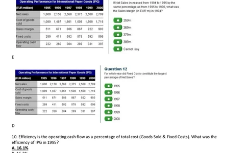 OperatingPerformanceforInternationalPaperGoods(IPG)_2025春招题库汇总_外资银行题库_23花旗_师兄师姐分享资料_花旗银行_表格2
