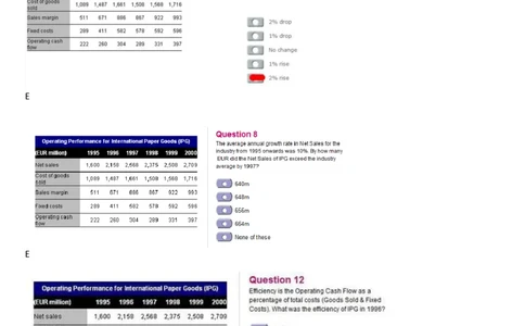 OperatingPerformanceforInternationalPaperGoods(IPG)_2025春招题库汇总_外资银行题库_23花旗_师兄师姐分享资料_花旗银行_表格2