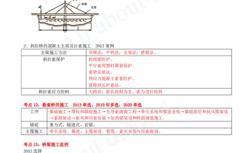 2025-13-第3章-桥梁工程（六）_2026年一级建造师_2026年一建公路_2025年一建公路SVIP_04-冲刺串讲✿考点强化✿小灶集训_04-公路《冲刺串讲班》安慧KL_讲义