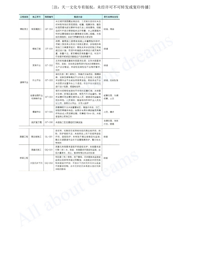 2025-144-第13章-13.2-安全管理双重预防机制_2026年一级建造师_2026年一建公路_2025年一建公路SVIP_02-基础精讲✿高端面授✿深度强化_15-公路《天一精讲班》安慧、李昌春KL_安慧_讲义
