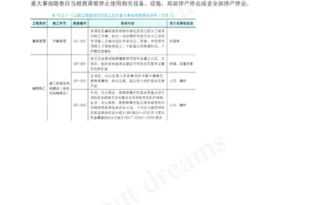 2025-144-第13章-13.2-安全管理双重预防机制_2026年一级建造师_2026年一建公路_2025年一建公路SVIP_02-基础精讲✿高端面授✿深度强化_15-公路《天一精讲班》安慧、李昌春KL_安慧_讲义